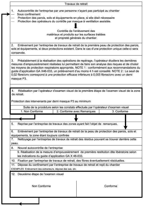 examens visuel amiante aprés travaux Ploemeur